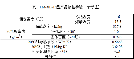 表1 不同溫度下LM-XL-4型相變蓄冷劑物性參數